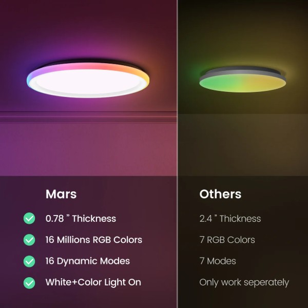 Фото - Світлодіодний світильник Yeelight Mars 400 Ceiling Light Smart-RGB White (YLXDD-0267)